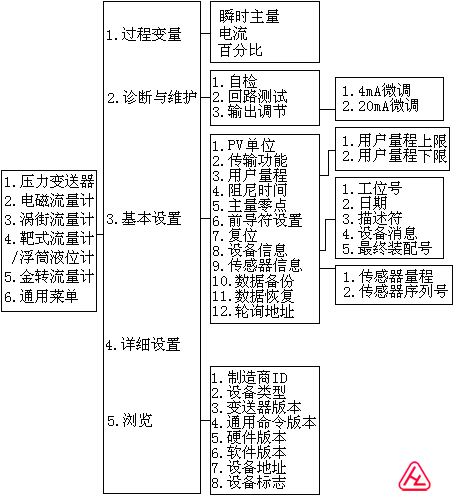 通用菜单树