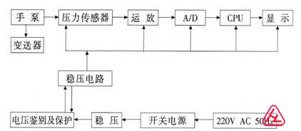 YBS-WS气压精密数字压计工作原理