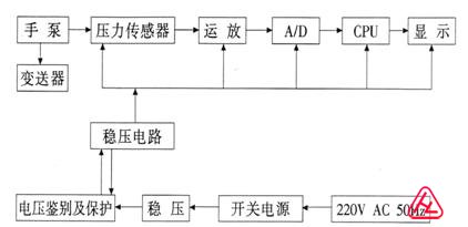 YBS-WY液压精密数字压计工作原理