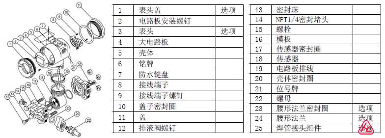 电容式压力变送器结构图