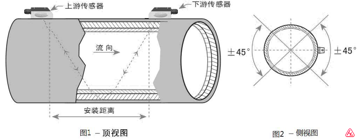 超声波流量计安装管道要求满管.png