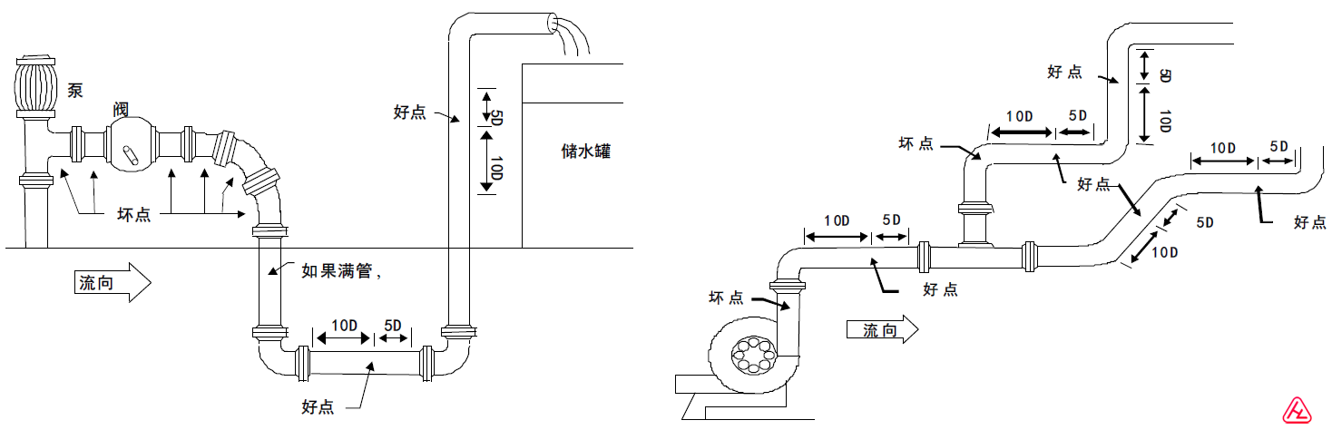 超声波流量计传感器安装点示意图.png