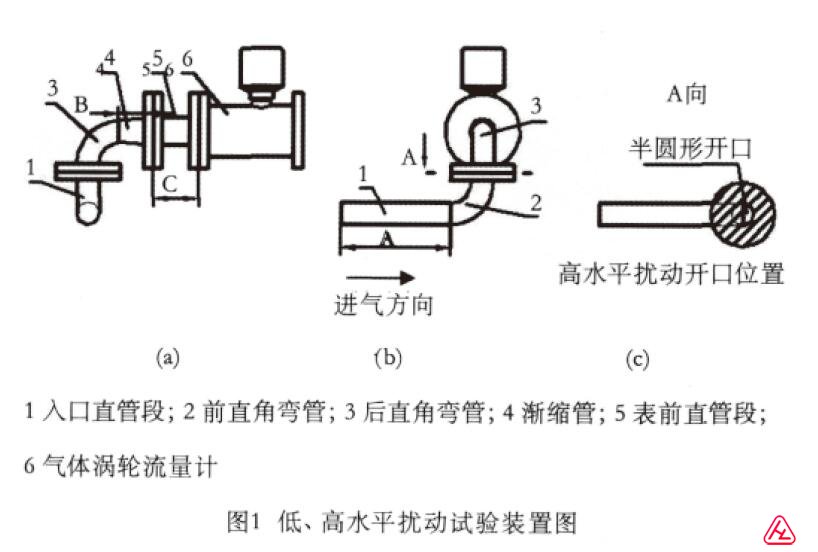 气体涡轮试用装置