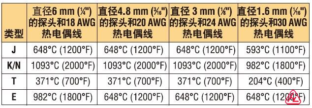 热电偶的上限温度