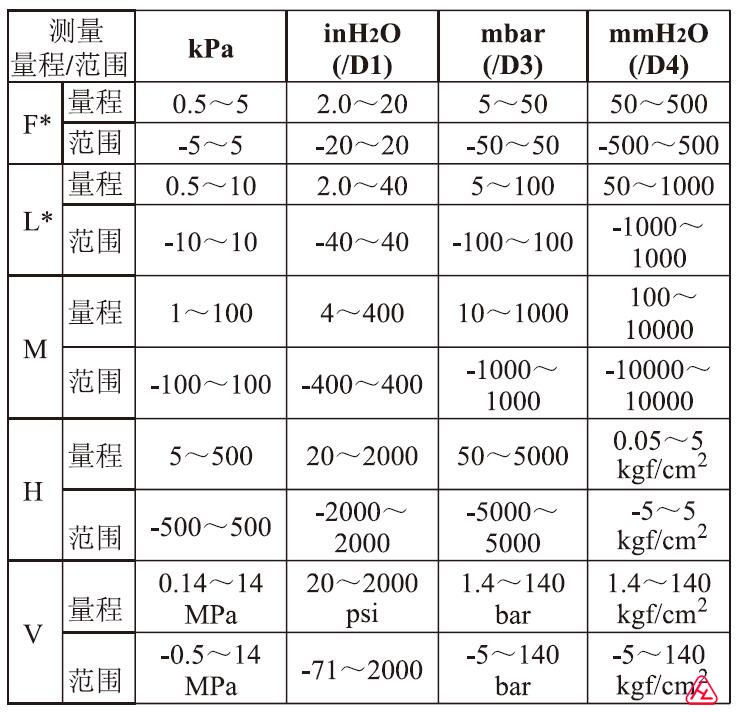 EJA110E膜合表