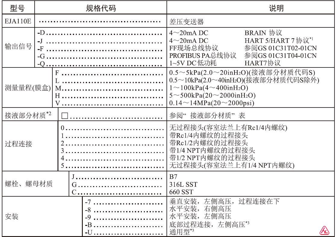 EJA110E选型