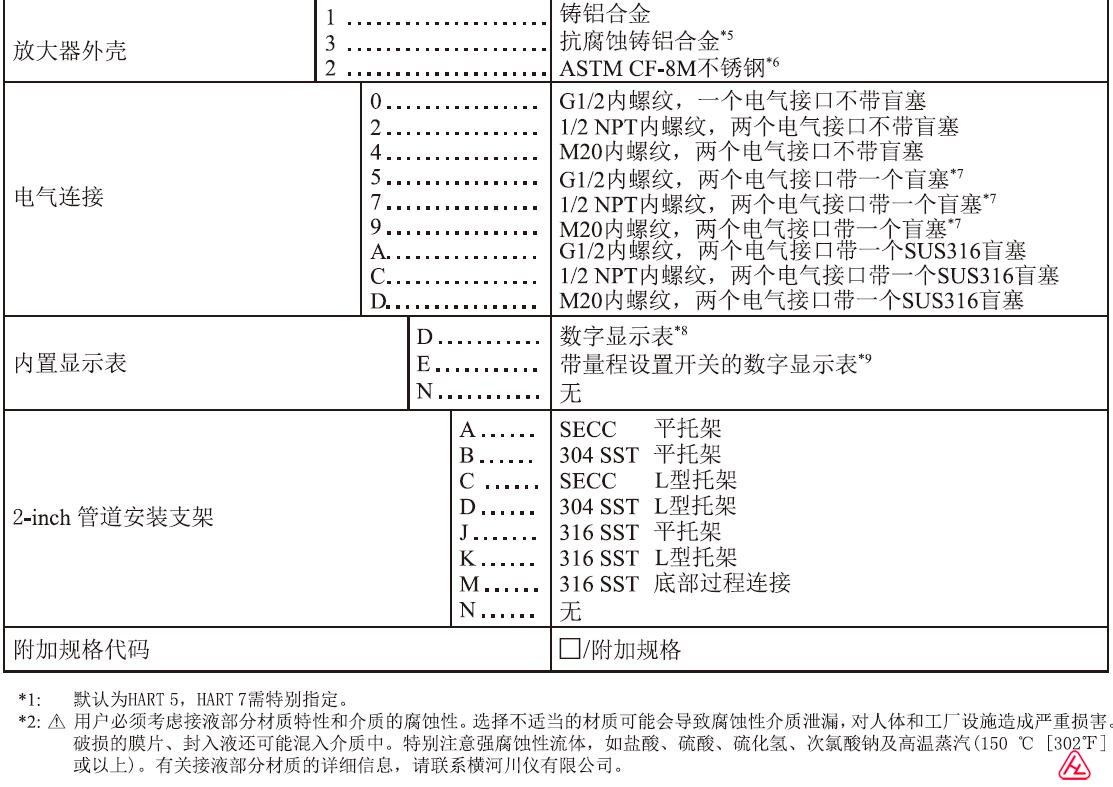 EJA110E选型