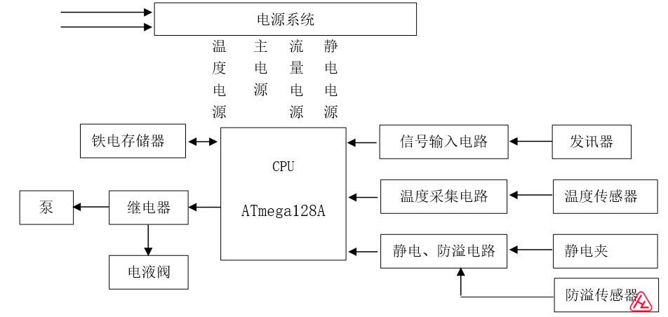 定值控制仪